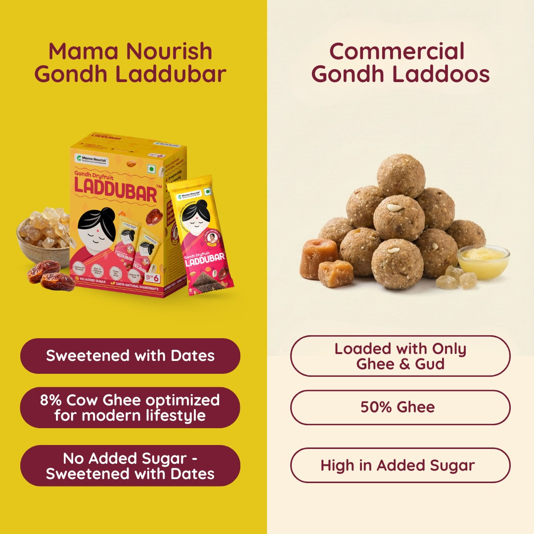 Gondh Dryfruit LadduBar | Gond Ke Laddu as Bar | No preservatives | No refined sugar | Pack of 6